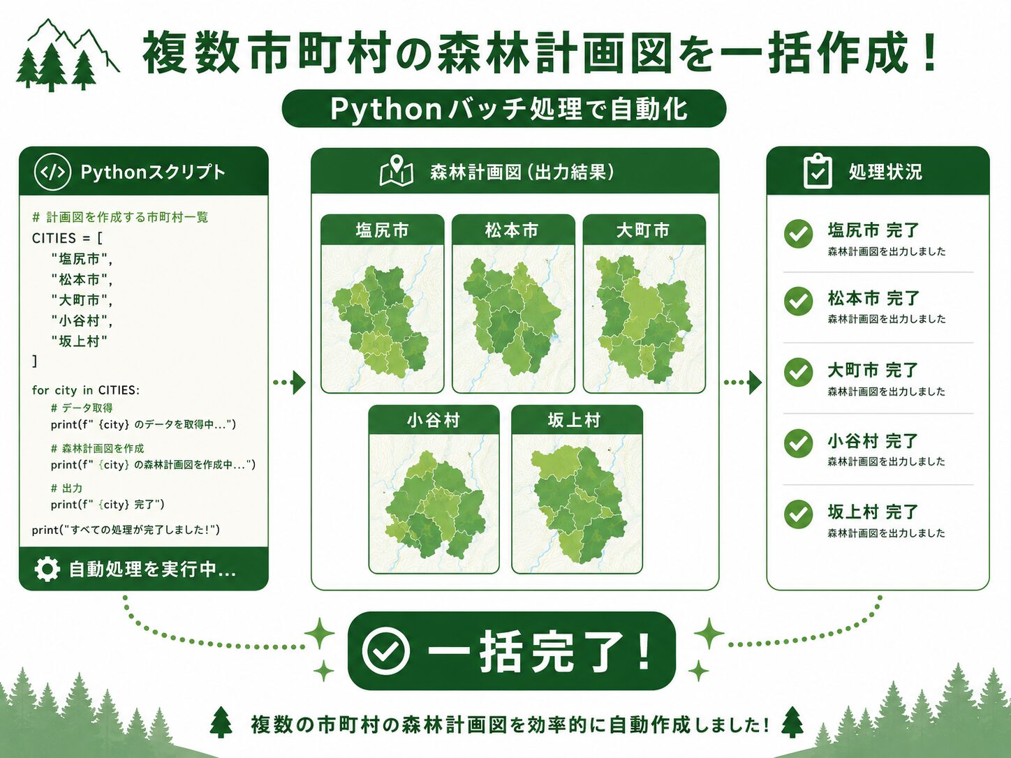 複数市町村の一括処理フロー|Pythonコード実行から5市町村分の地図が順番に完成するまで